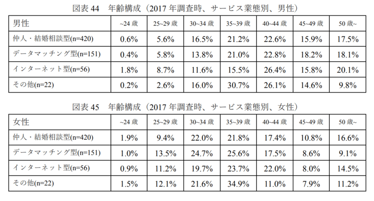 30代の婚活男女必見！おすすめの結婚相談所や選び方を解説！1