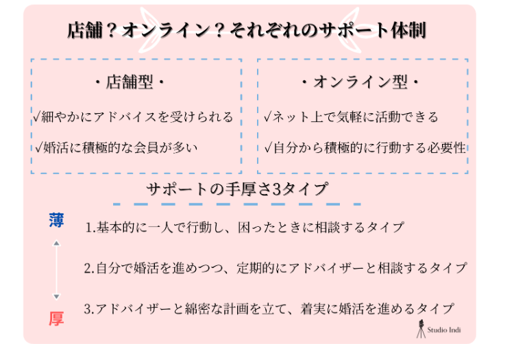 【最新版】大手・人気結婚相談を徹底比較！安く・早く成婚できる相談所はどこ？17