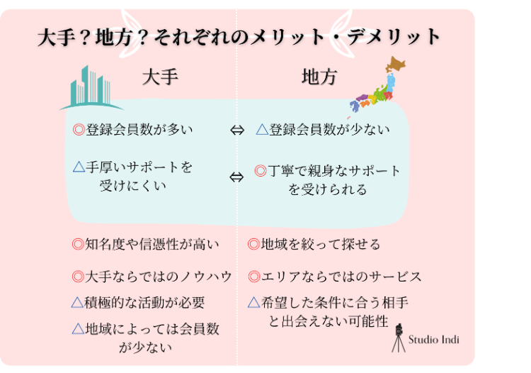 【最新版】大手・人気結婚相談を徹底比較！安く・早く成婚できる相談所はどこ？13