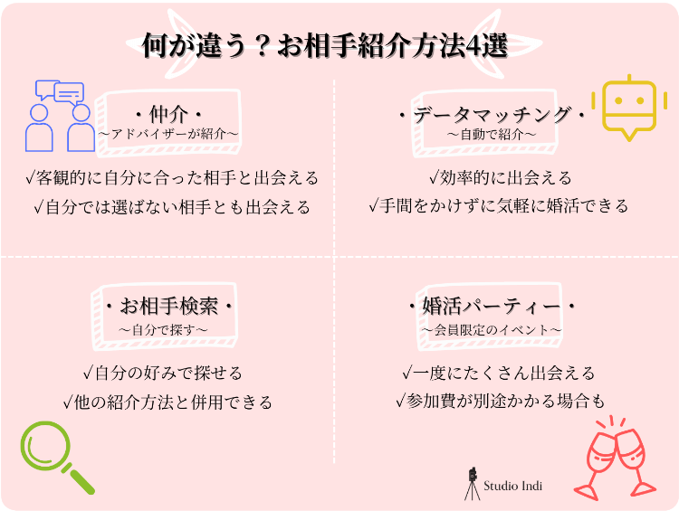 【最新版】大手・人気結婚相談を徹底比較！安く・早く成婚できる相談所はどこ？12