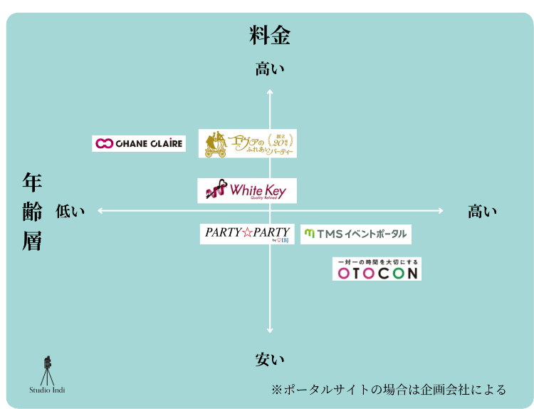 【2024年最新版】おすすめの婚活パーティーまとめ！選び方も紹介6