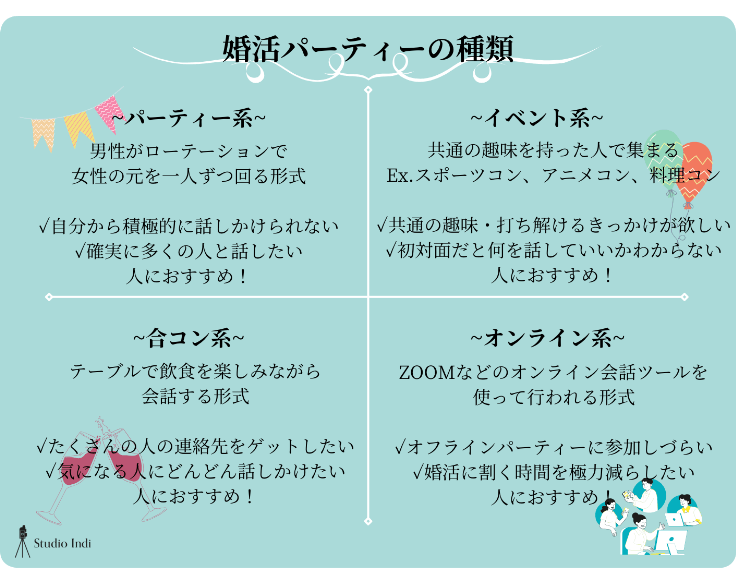 【2024年最新版】おすすめの婚活パーティーまとめ！選び方も紹介3