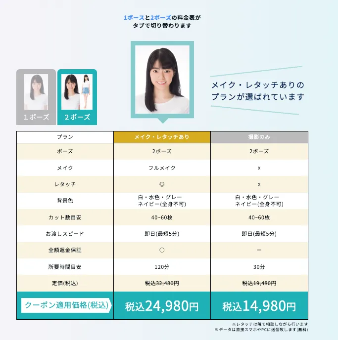 婚活お見合い写真の相場っていくら？相場の内訳も解説！2